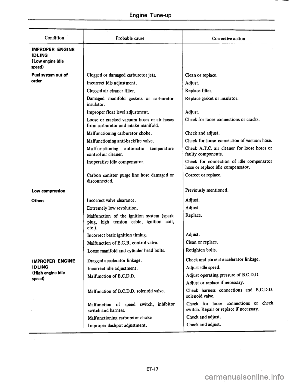 DATSUN 280Z 1977  Service Repair Manual 