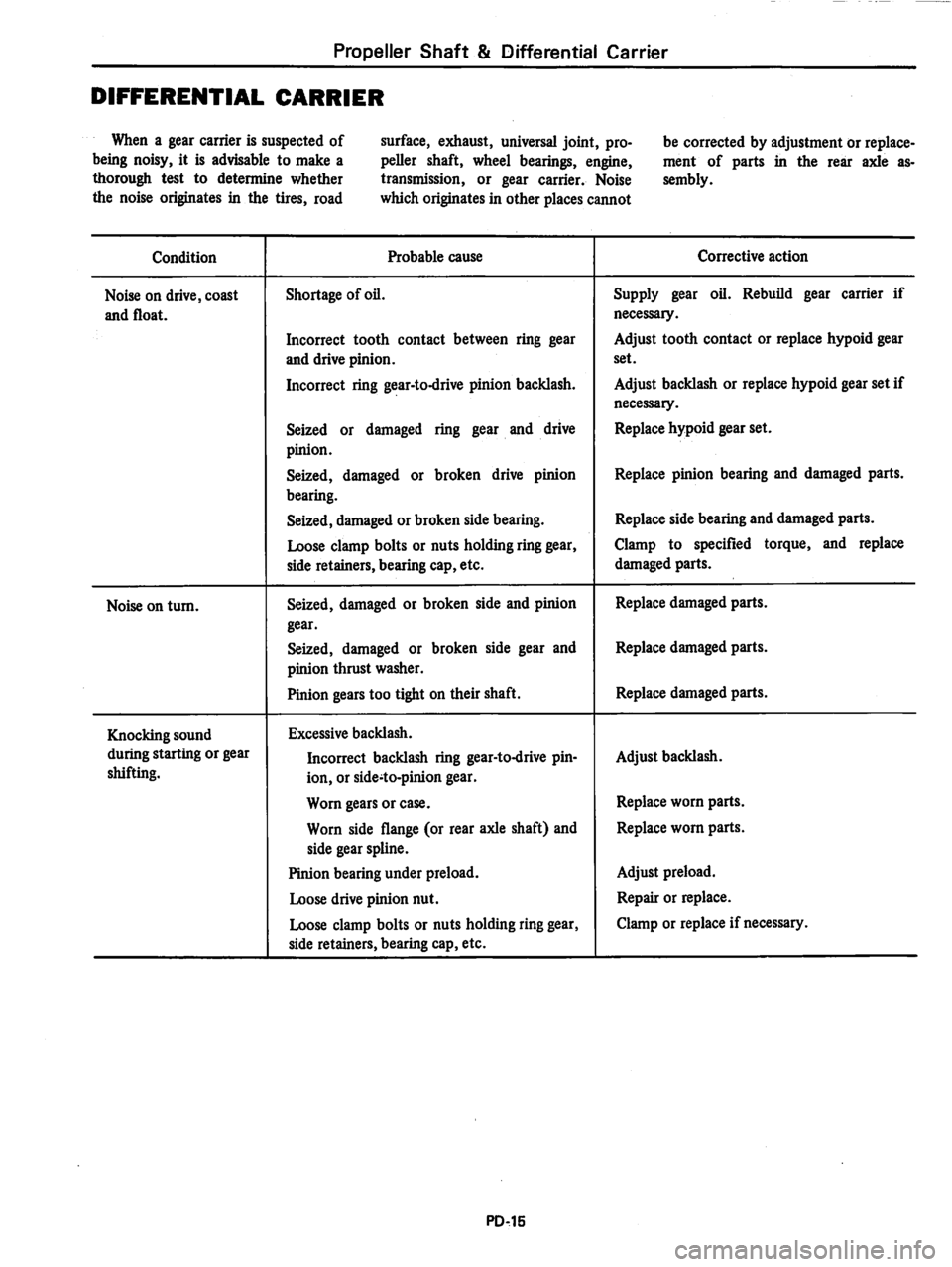 DATSUN 280Z 1977  Service Repair Manual 