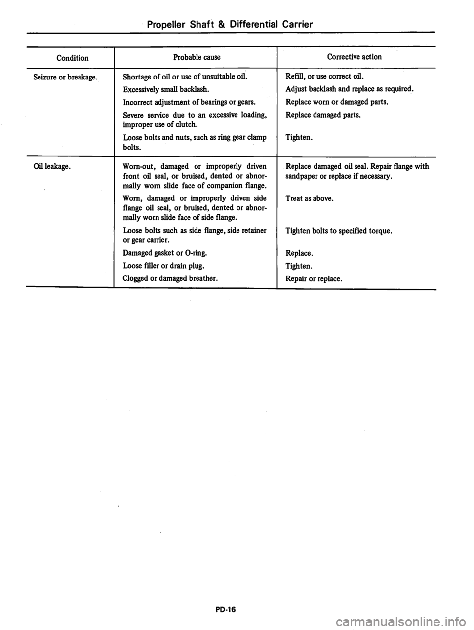 DATSUN 280Z 1977  Service Repair Manual 