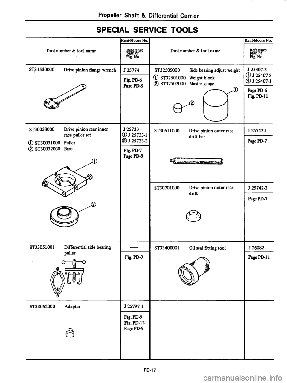 DATSUN 280Z 1977  Service Repair Manual 