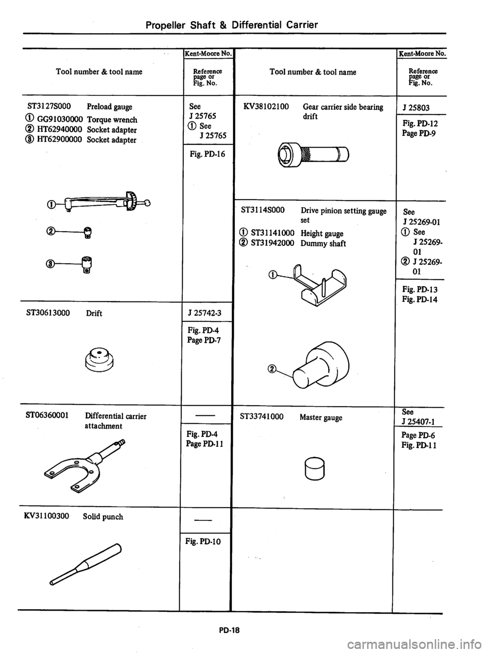 DATSUN 280Z 1977  Service Repair Manual 