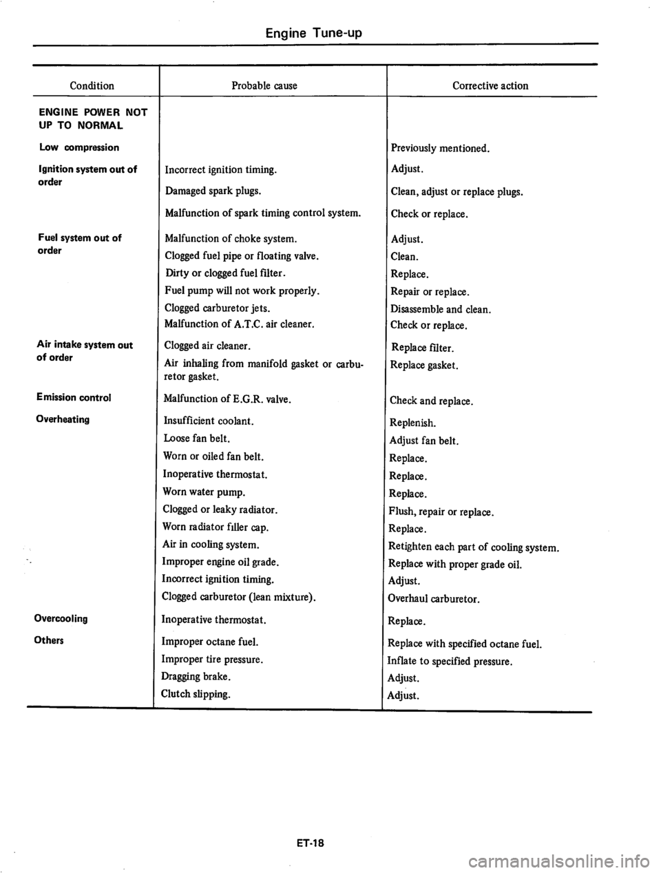 DATSUN 280Z 1977  Service Repair Manual 