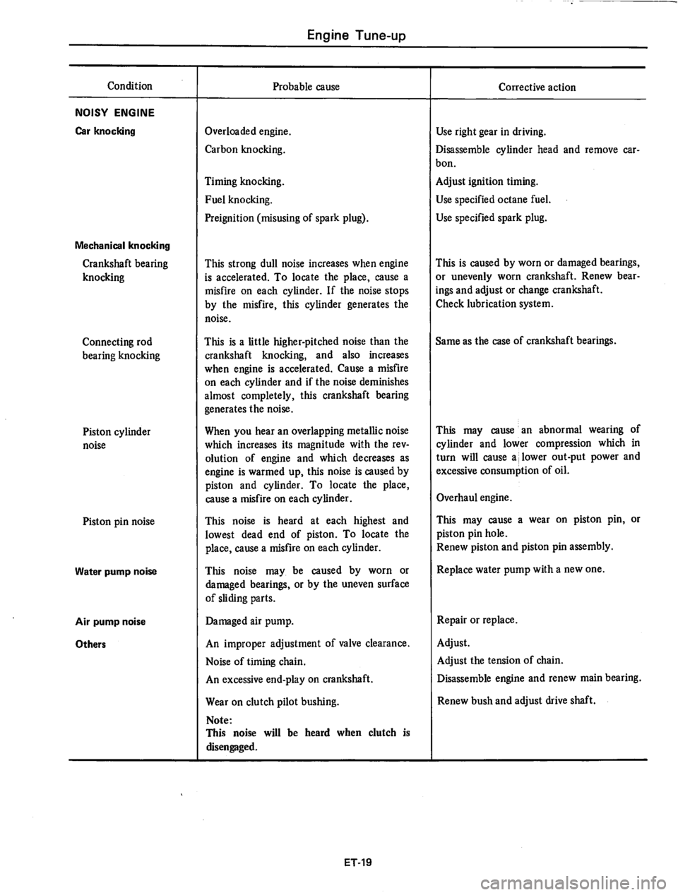 DATSUN 280Z 1977  Service Repair Manual 