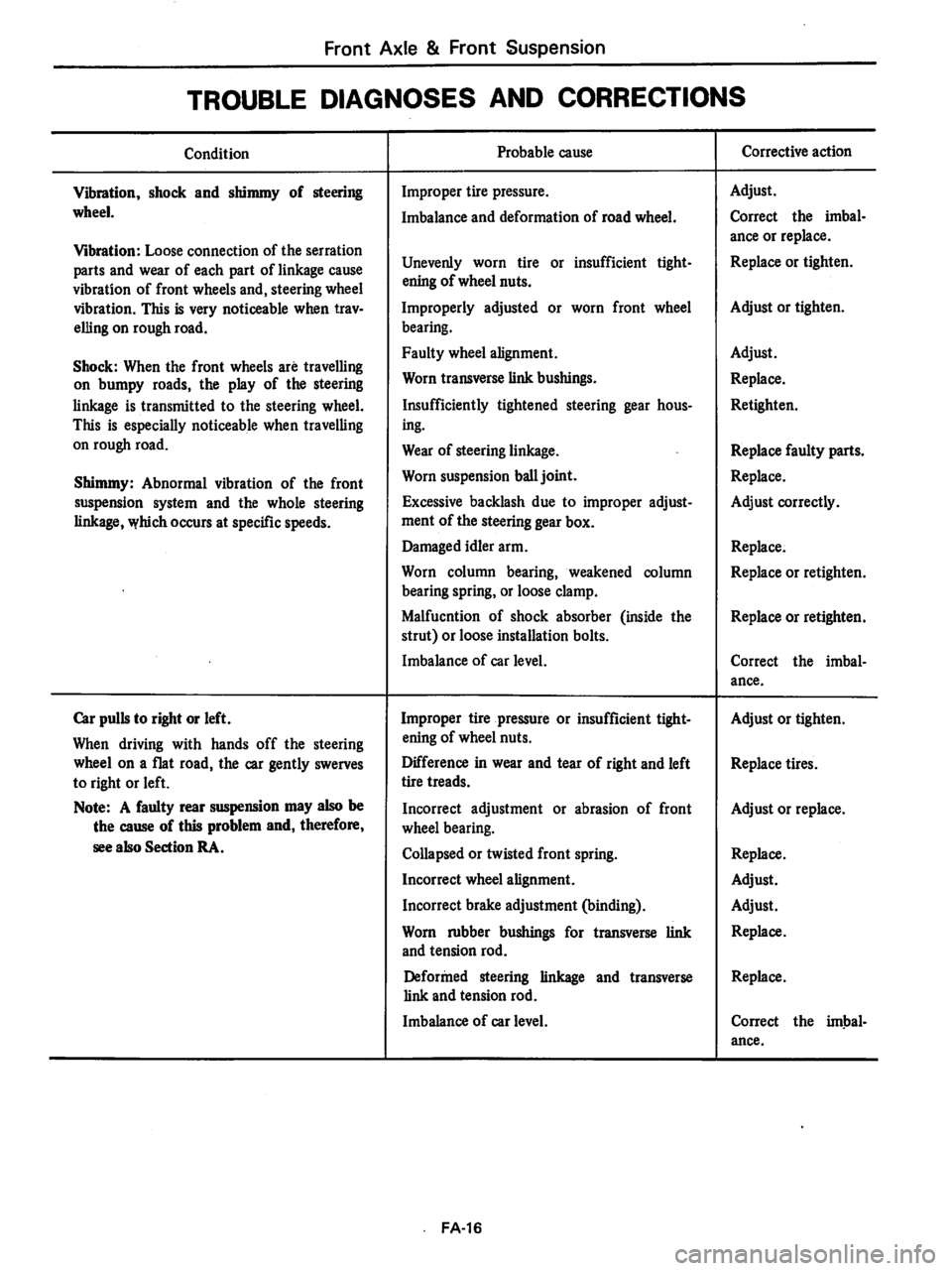 DATSUN 280Z 1977  Service Repair Manual 