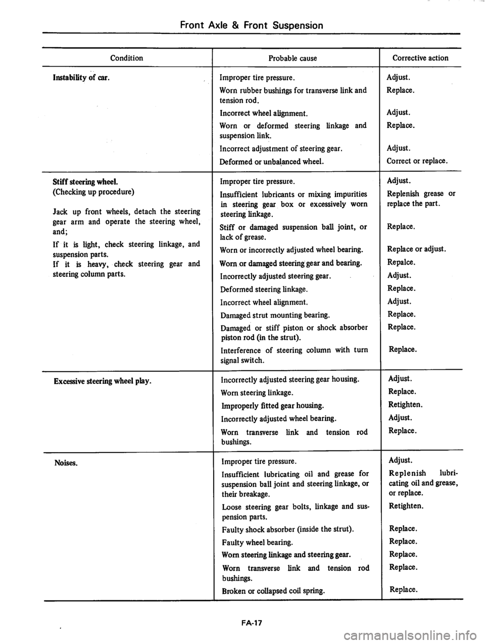 DATSUN 280Z 1977  Service Repair Manual 
