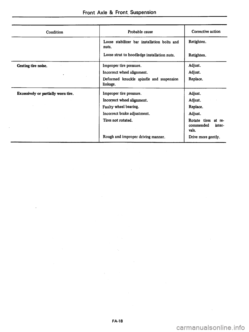 DATSUN 280Z 1977  Service Repair Manual 