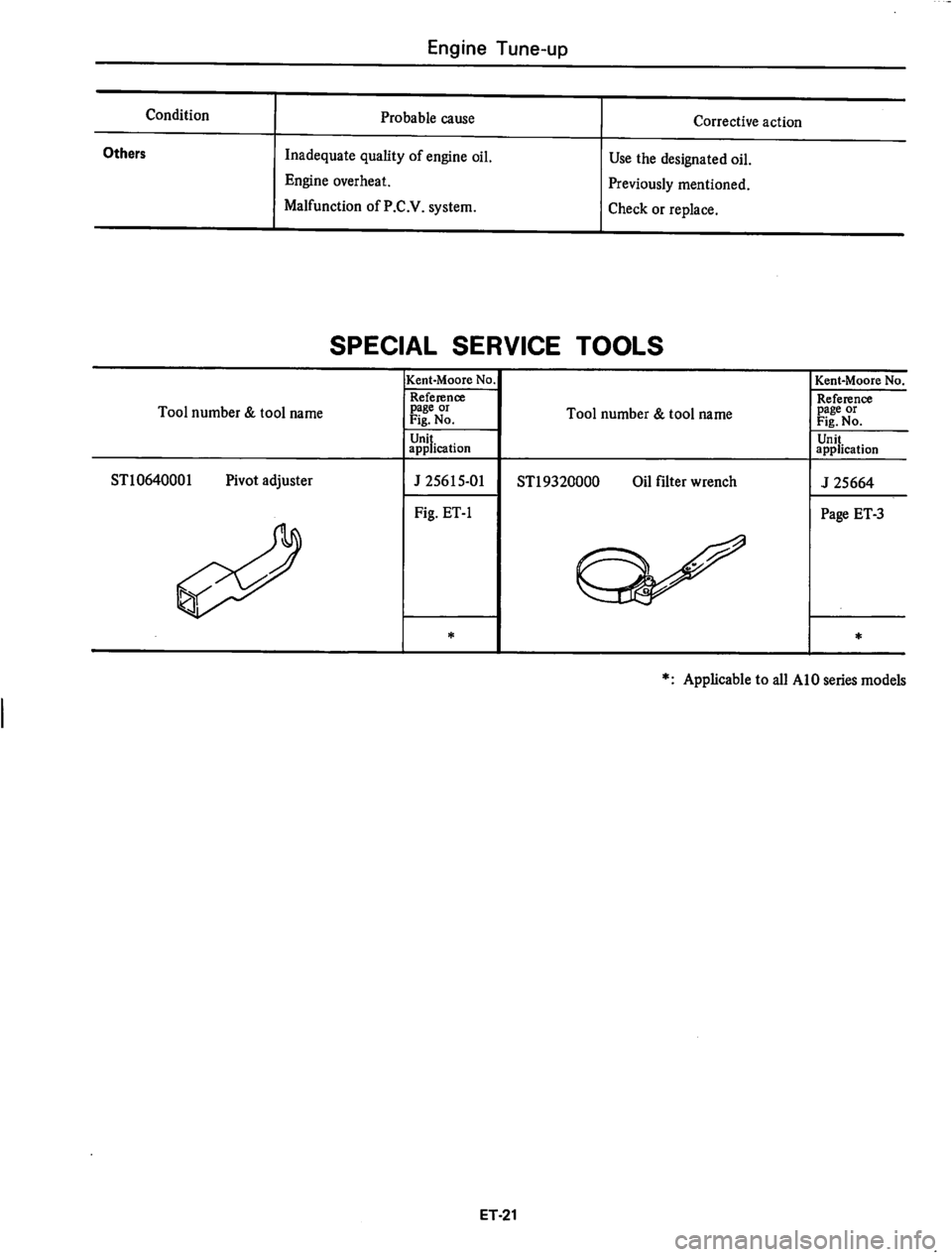 DATSUN 280Z 1977  Service Repair Manual 