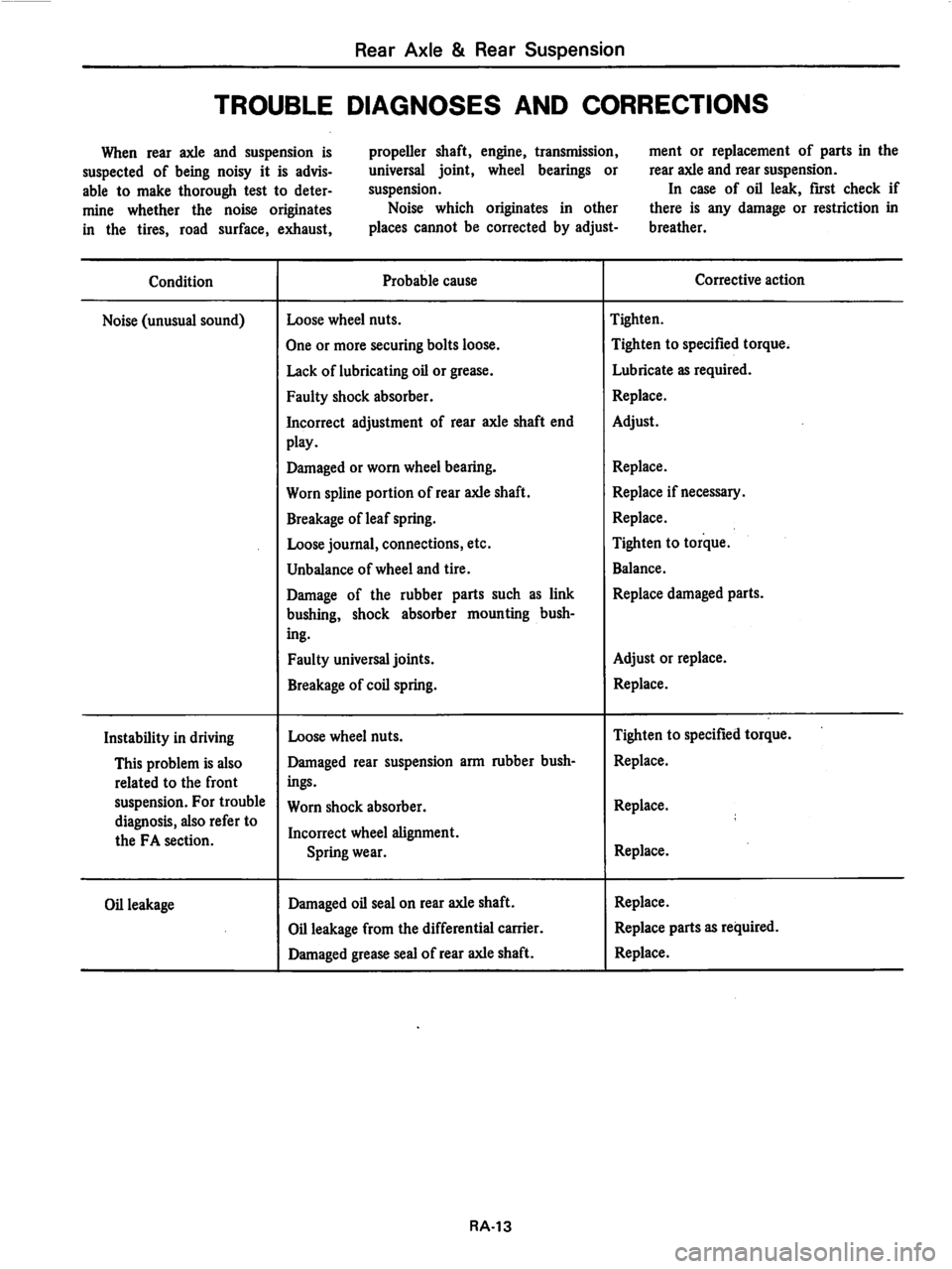 DATSUN 280Z 1977  Service Repair Manual 