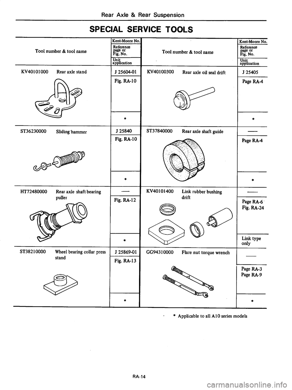 DATSUN 280Z 1977  Service Repair Manual 