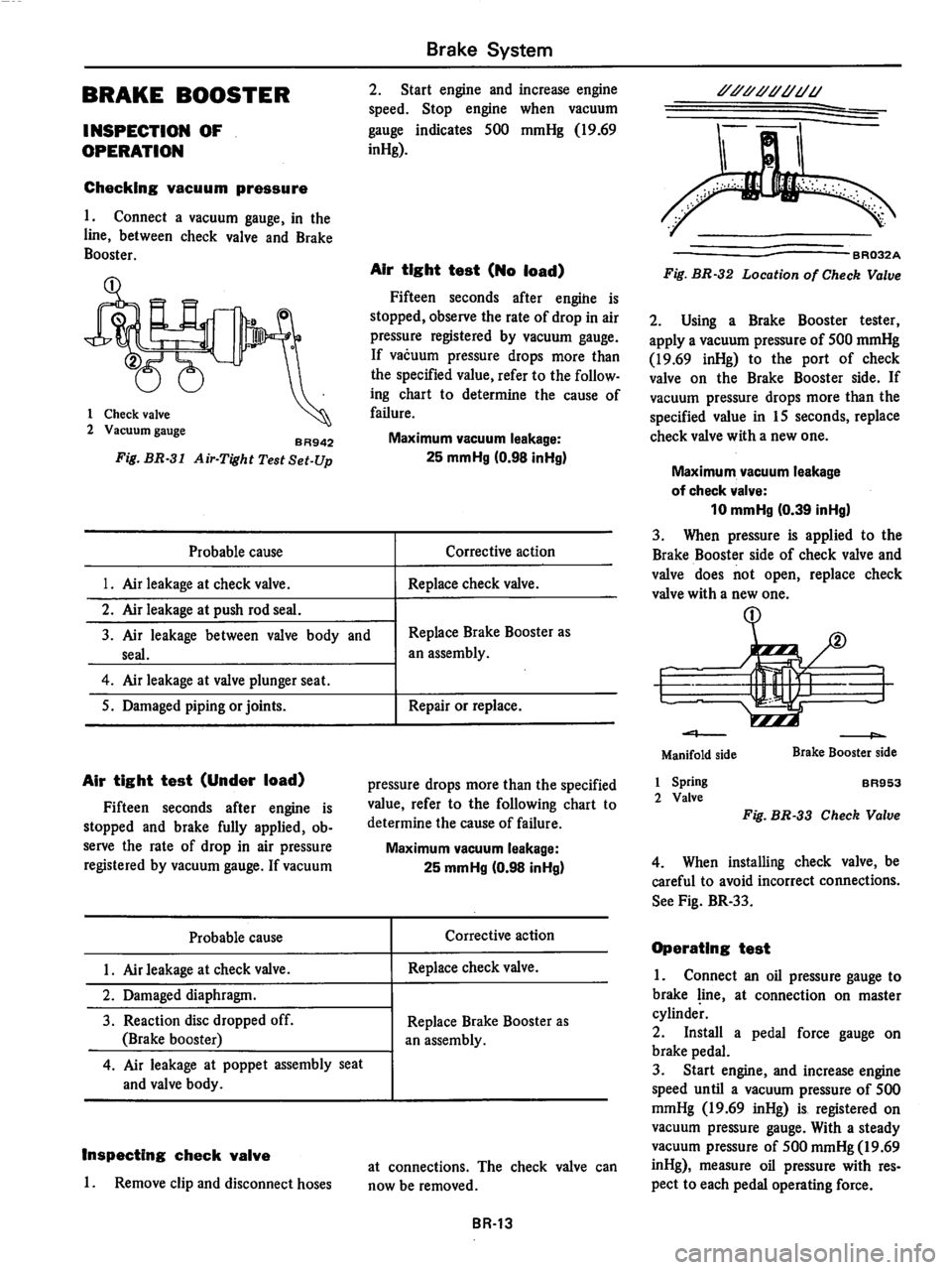 DATSUN 280Z 1977  Service Repair Manual 