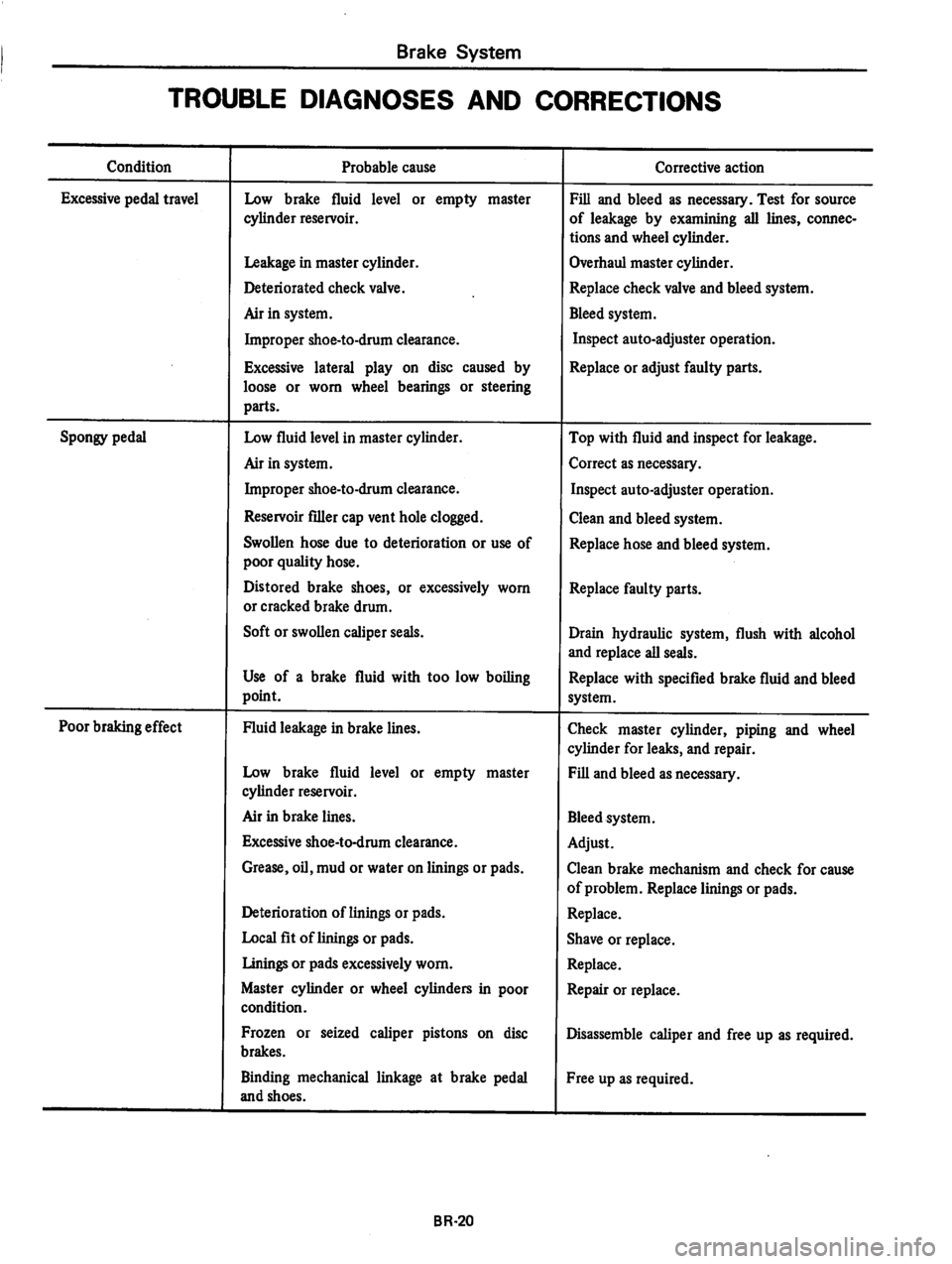 DATSUN 280Z 1977  Service Repair Manual 
