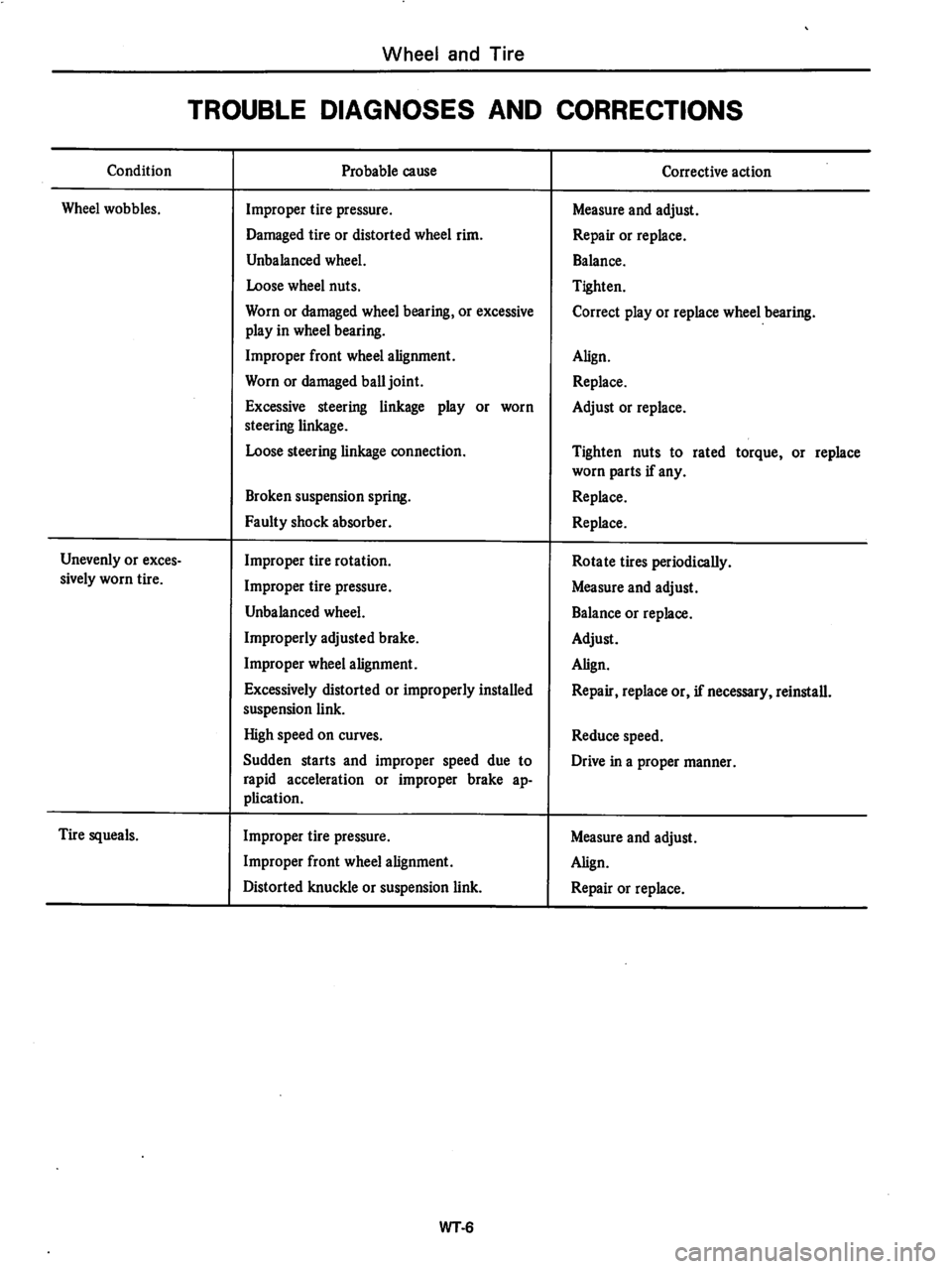 DATSUN 280Z 1977  Service Repair Manual 
