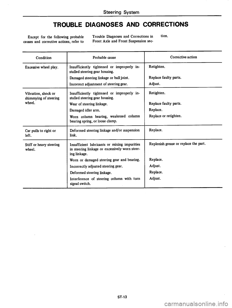 DATSUN 280Z 1977  Service Repair Manual 
