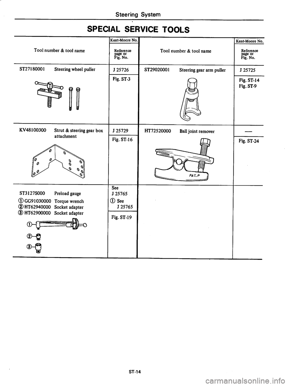 DATSUN 280Z 1977  Service Repair Manual 