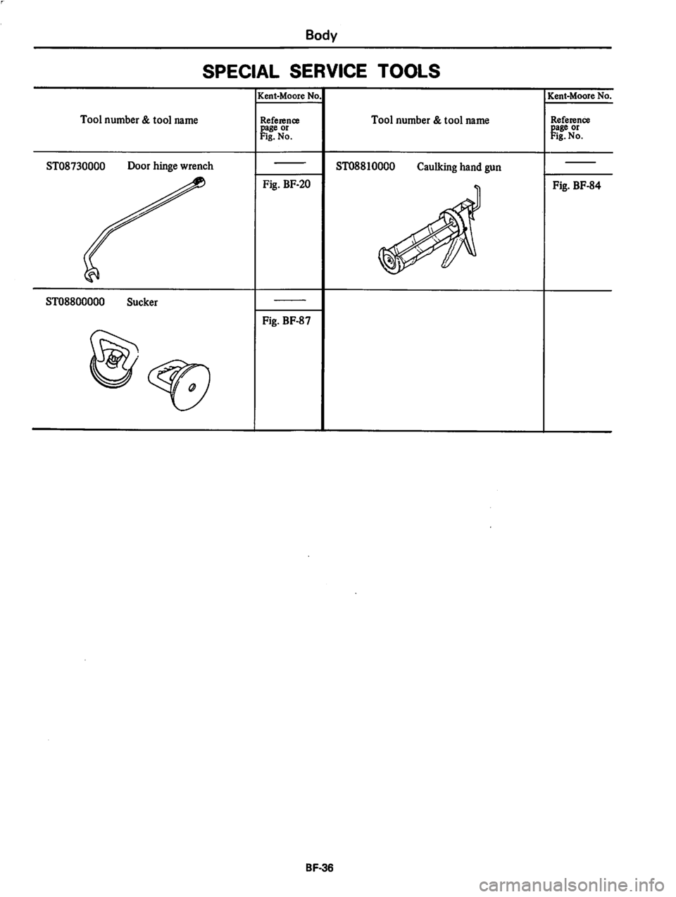 DATSUN 280Z 1977  Service Repair Manual 