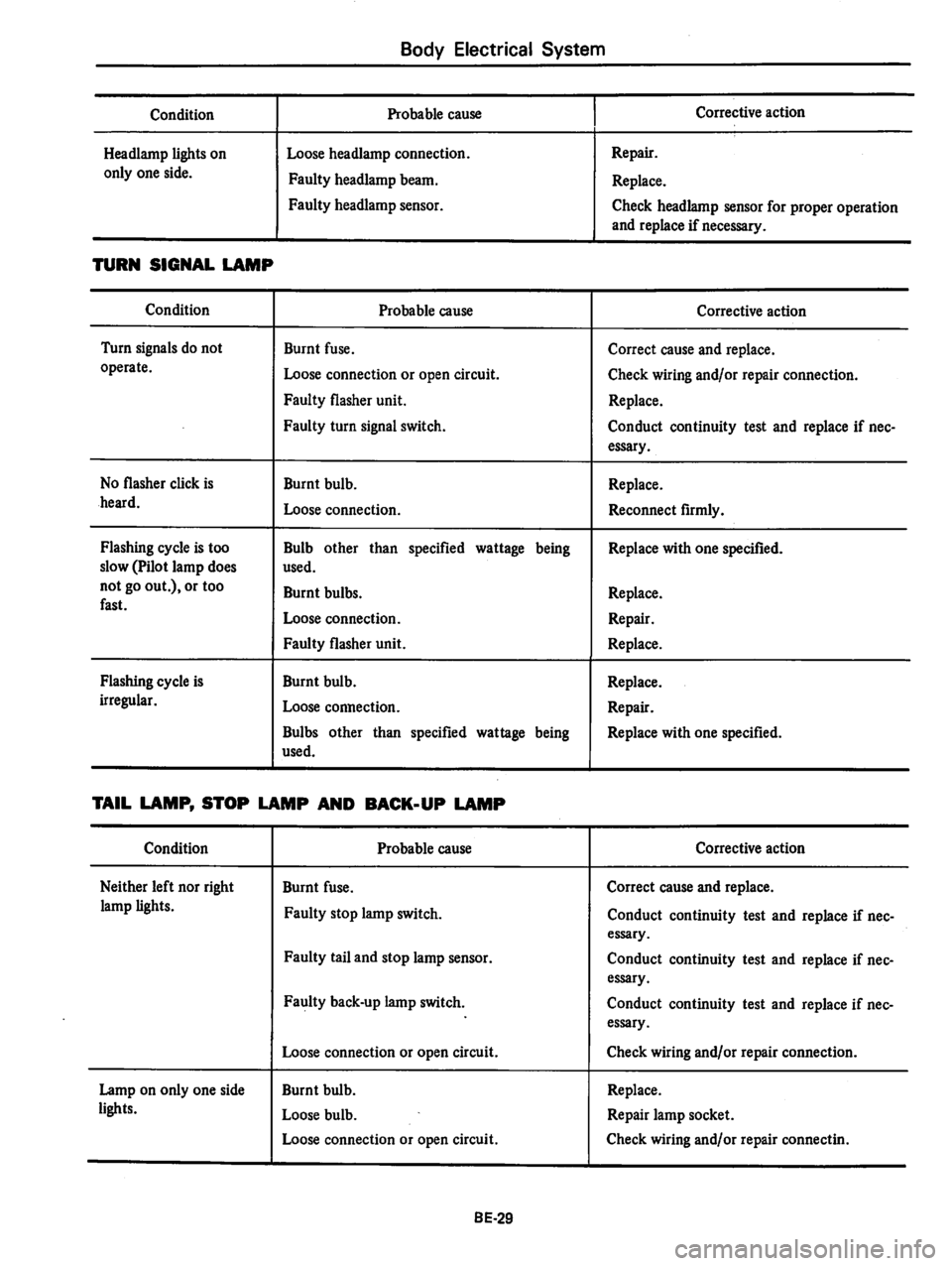 DATSUN 280Z 1977  Service Repair Manual 