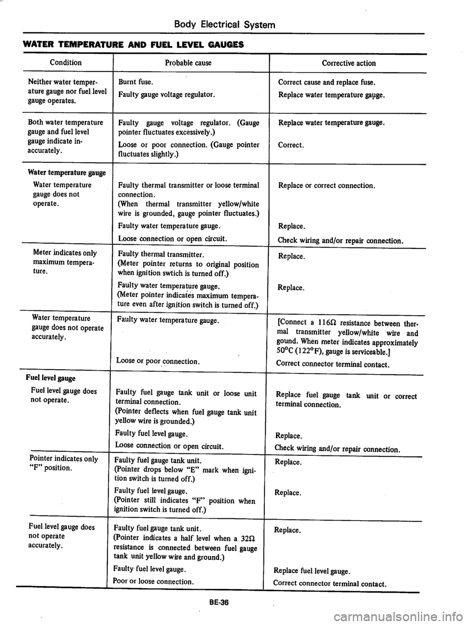 DATSUN 280Z 1977  Service Repair Manual 