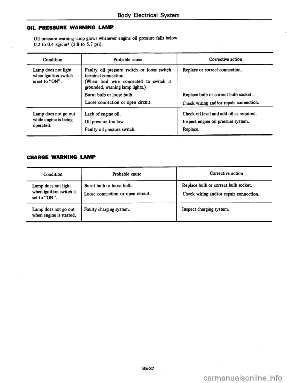 DATSUN 280Z 1977  Service Repair Manual 