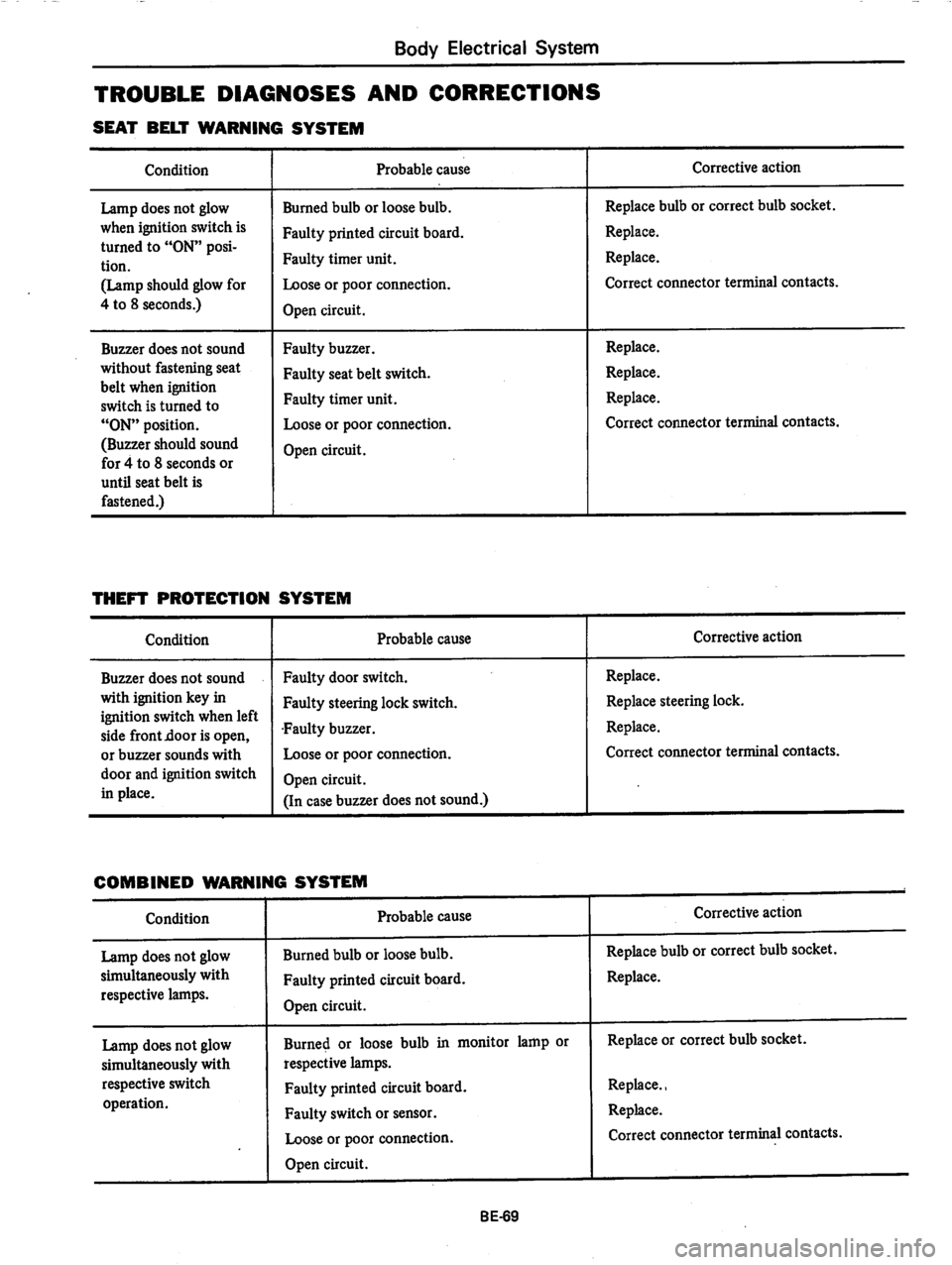 DATSUN 280Z 1977  Service Repair Manual 