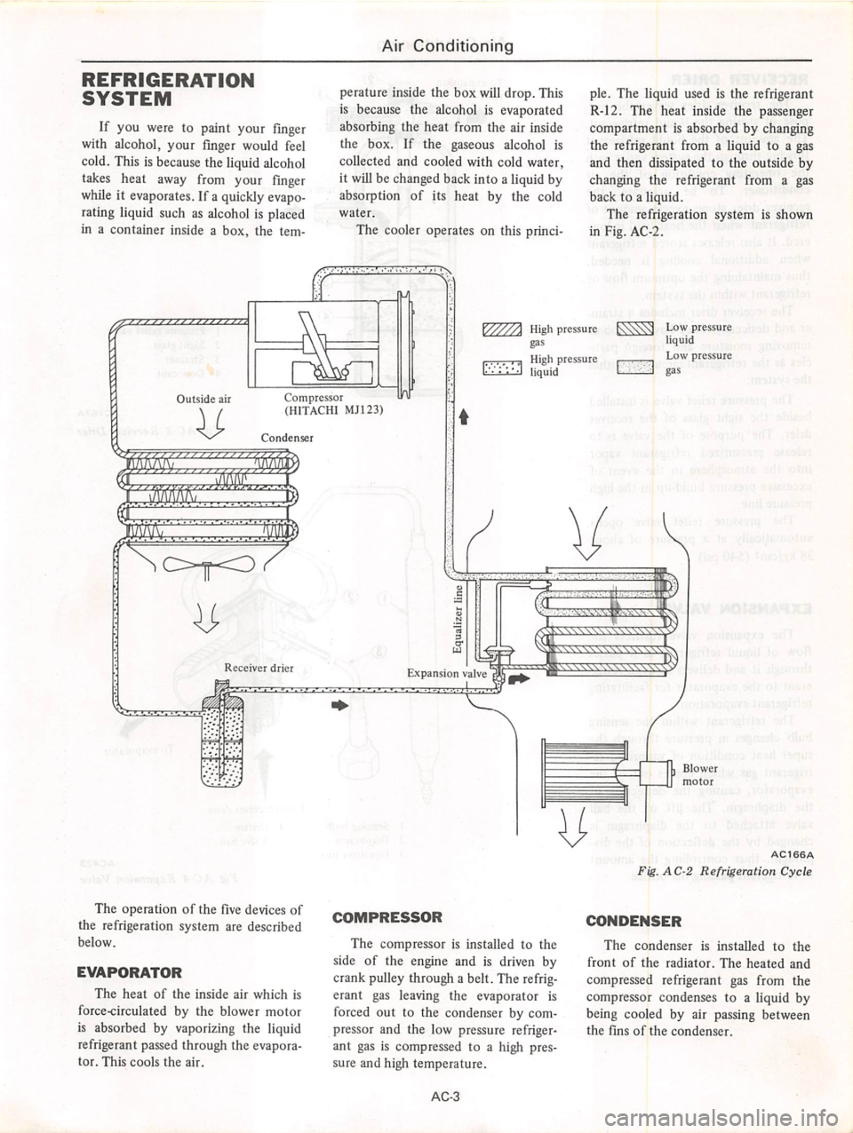 DATSUN 280Z 1977  Service Repair Manual 