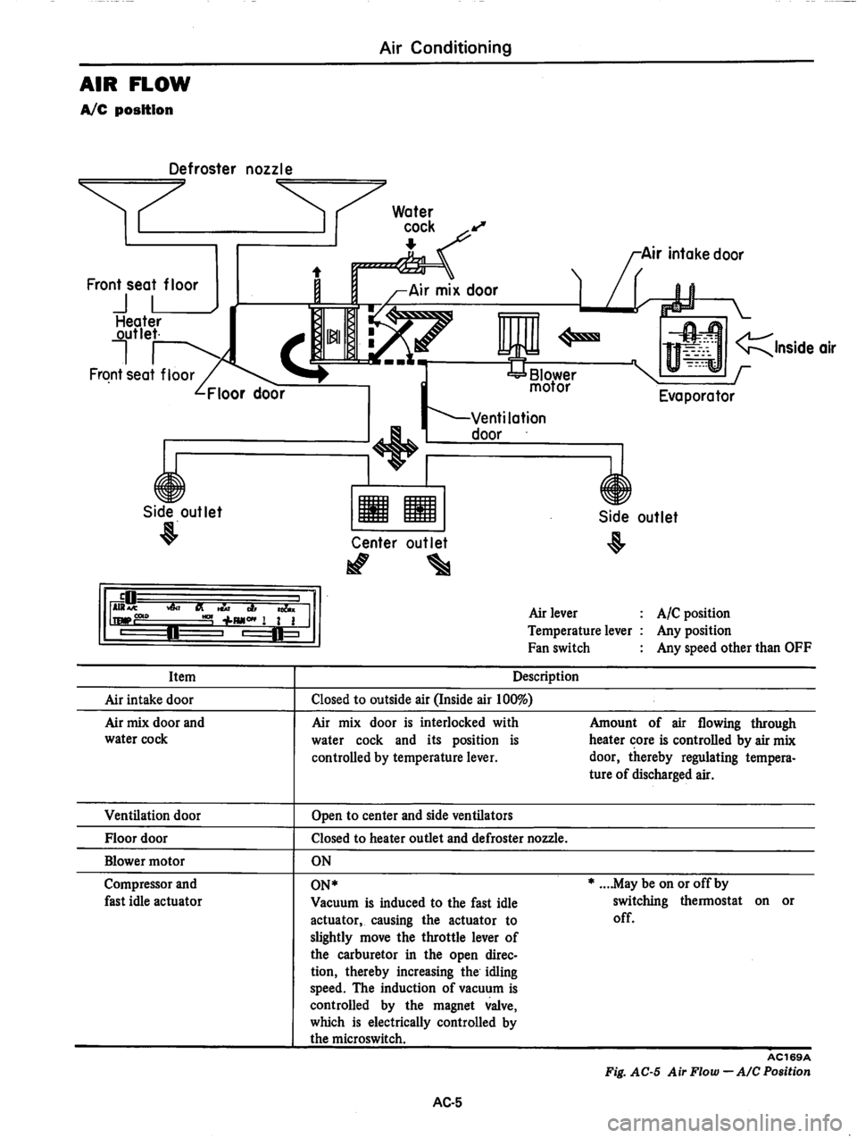 DATSUN 280Z 1977  Service Repair Manual 