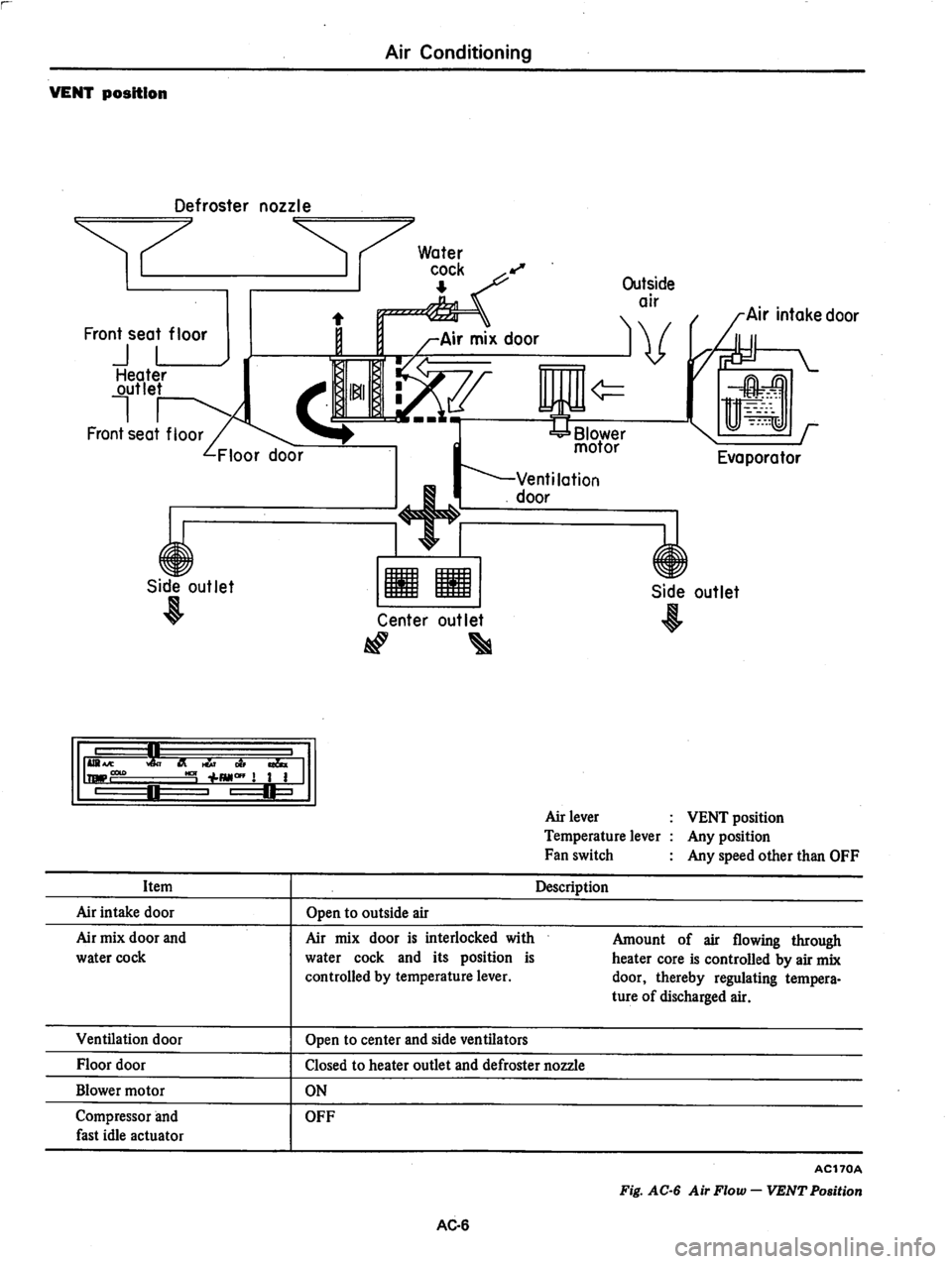 DATSUN 280Z 1977  Service Repair Manual 