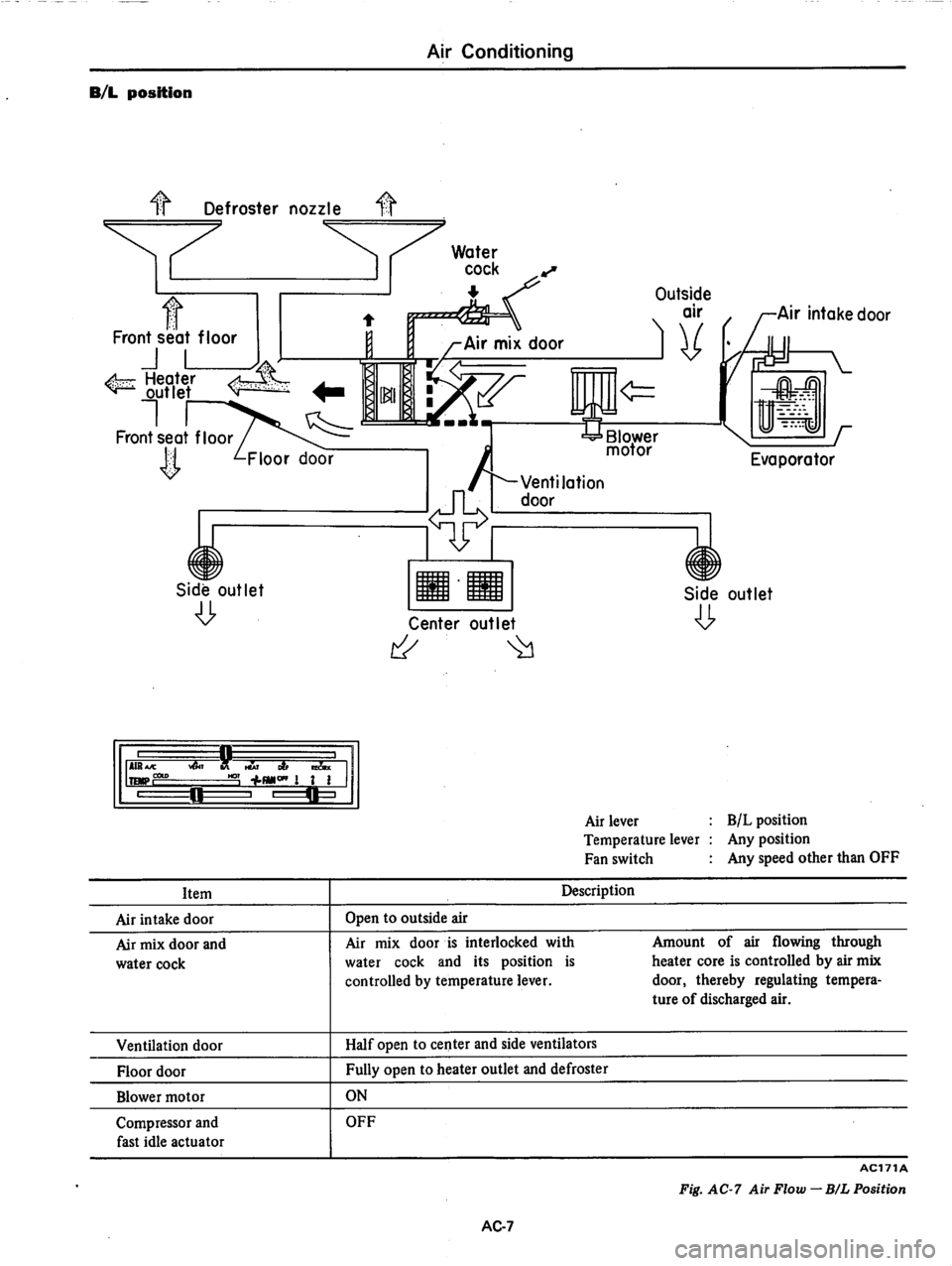 DATSUN 280Z 1977  Service Repair Manual 
