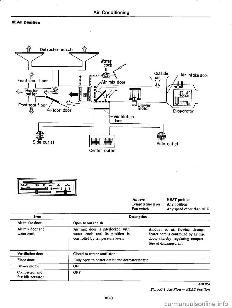 DATSUN 280Z 1977  Service Repair Manual 