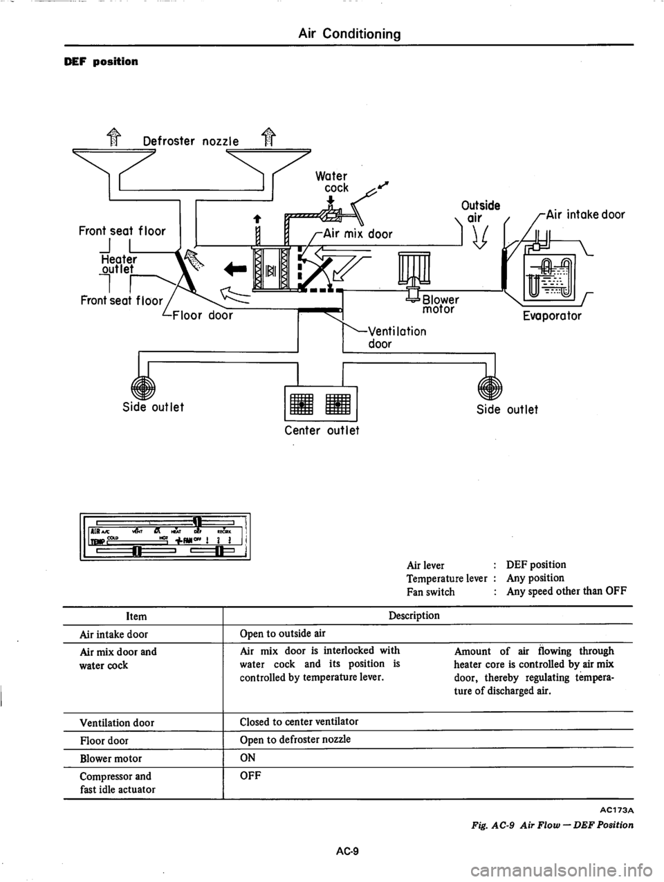 DATSUN 280Z 1977  Service Repair Manual 