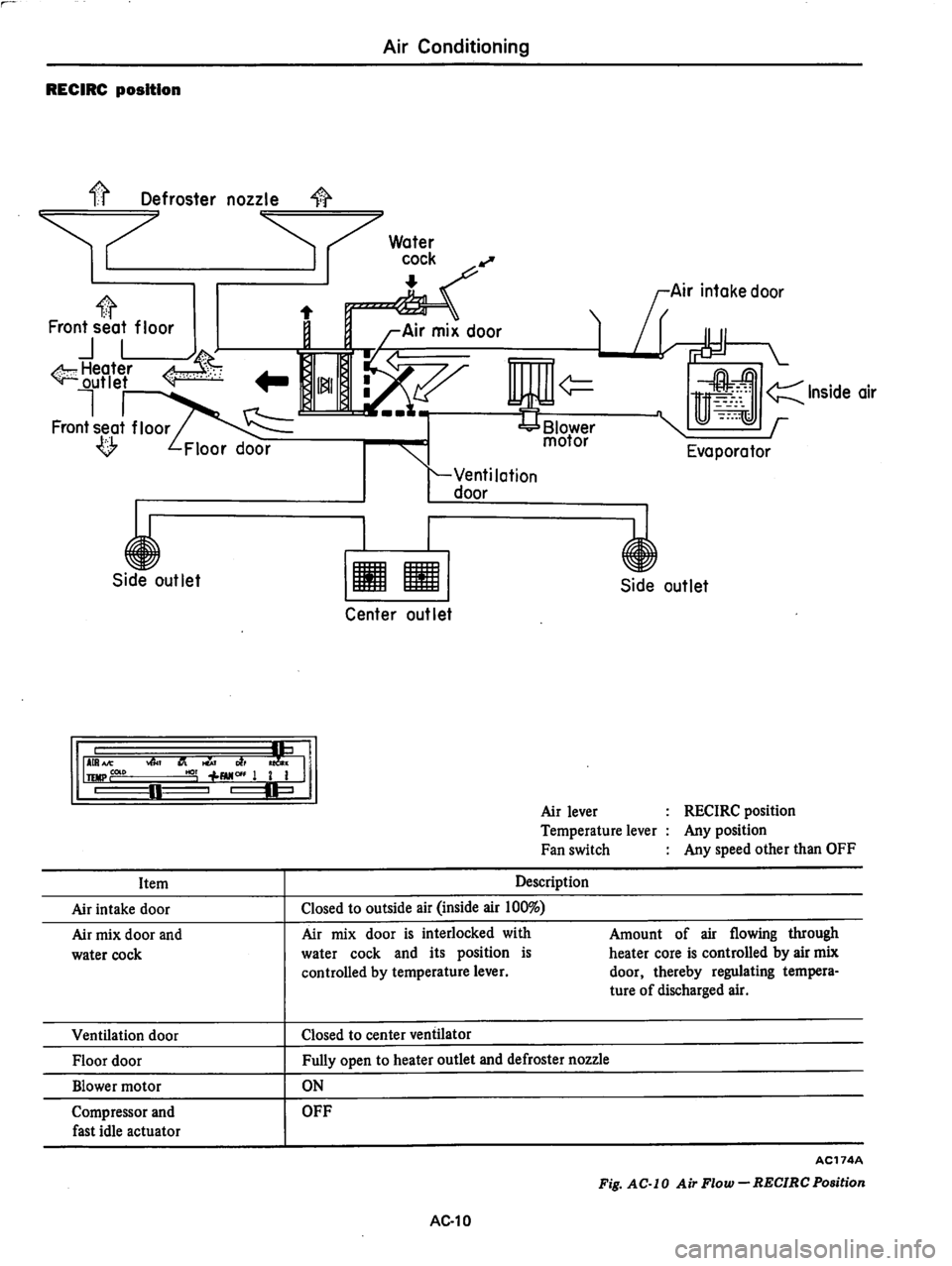 DATSUN 280Z 1977  Service Repair Manual 