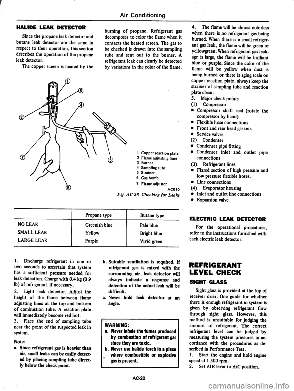 DATSUN 280Z 1977  Service Repair Manual 