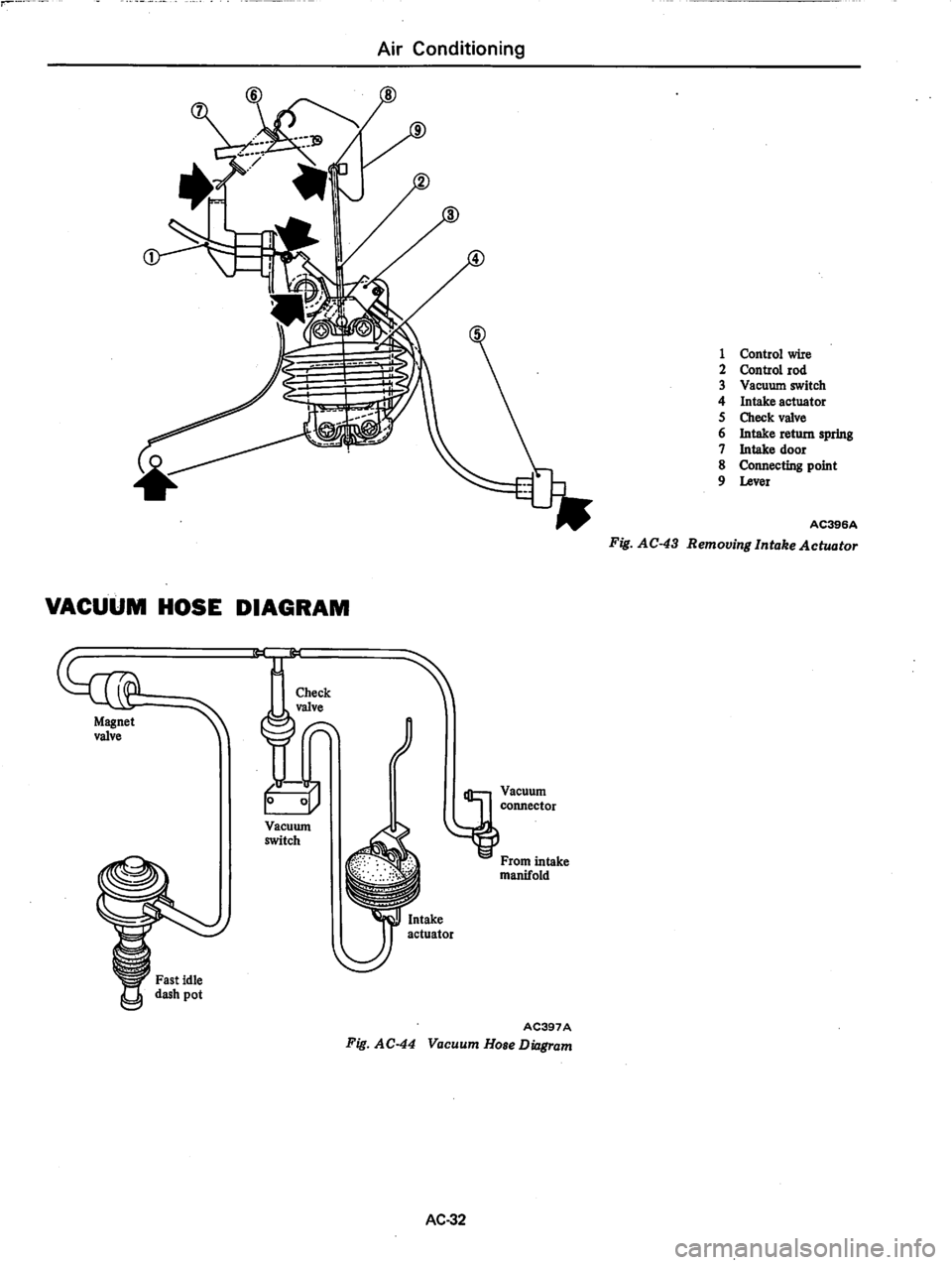 DATSUN 280Z 1977  Service Repair Manual 