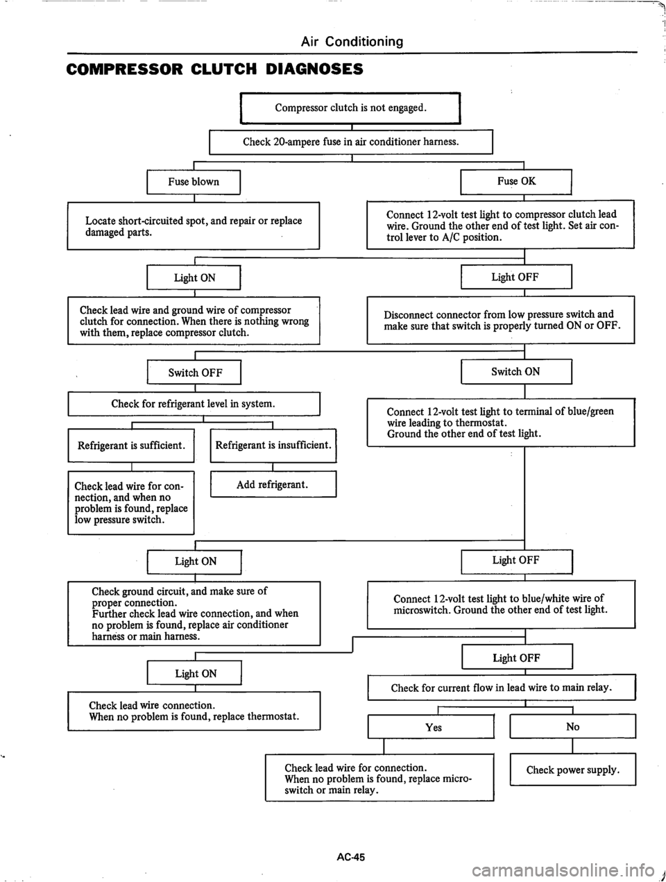 DATSUN 280Z 1977  Service Repair Manual 
