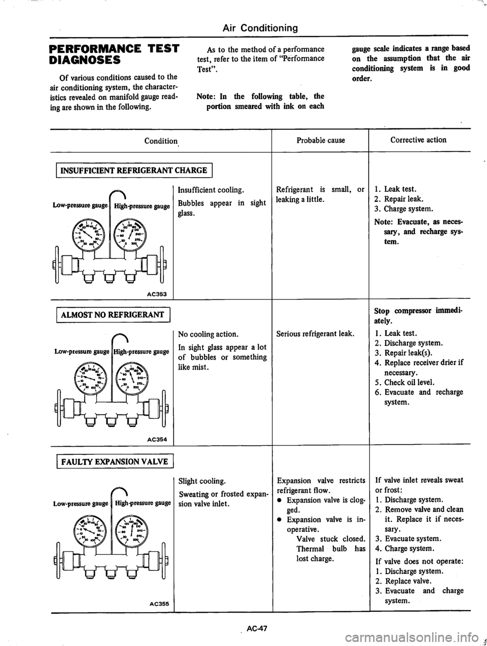 DATSUN 280Z 1977  Service Repair Manual 