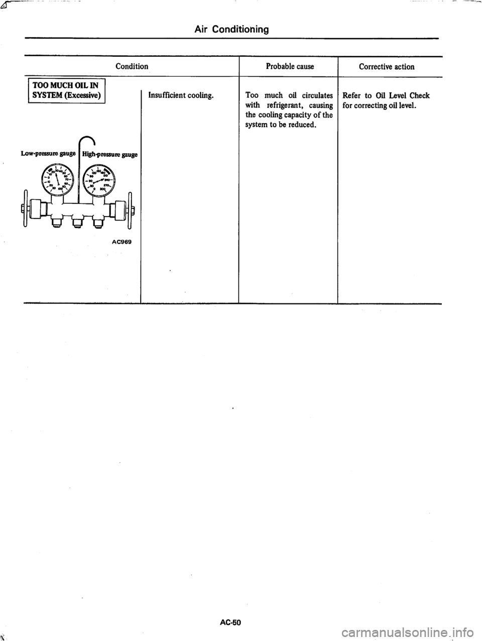 DATSUN 280Z 1977  Service Repair Manual 