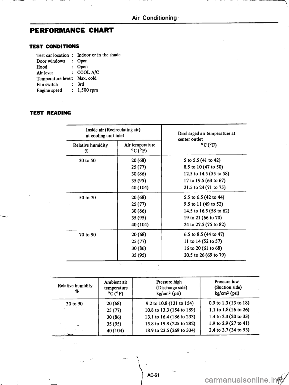 DATSUN 280Z 1977  Service Repair Manual 