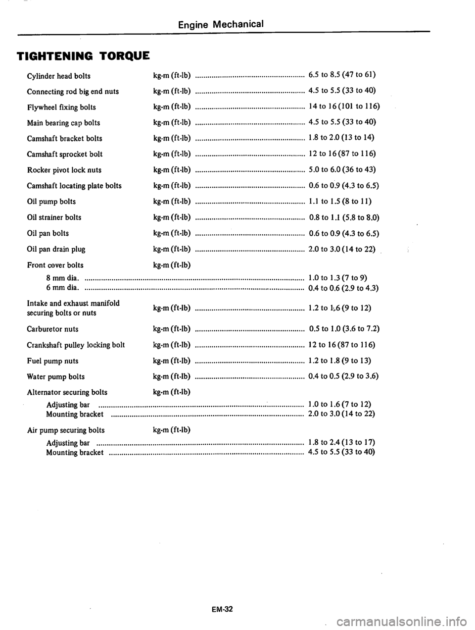 DATSUN 280Z 1977  Service Repair Manual 