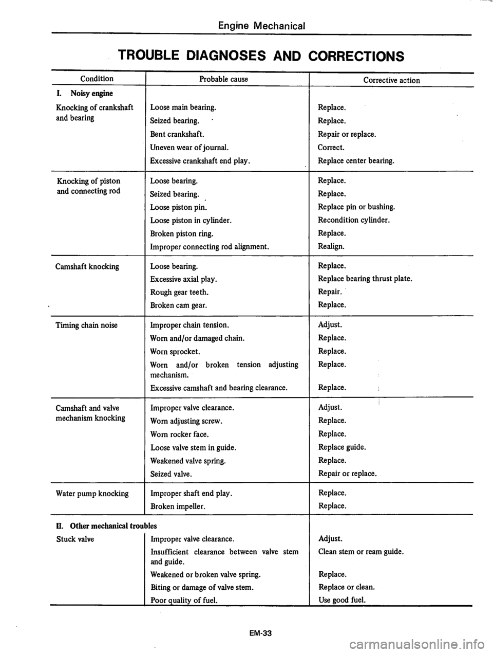 DATSUN 280Z 1977  Service Repair Manual 