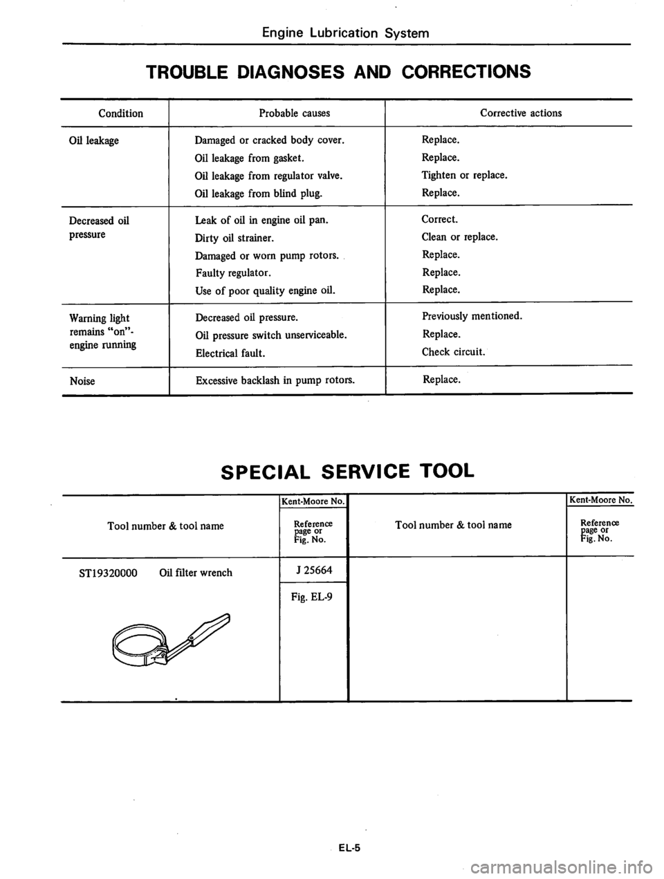 DATSUN 280Z 1977  Service Repair Manual 
