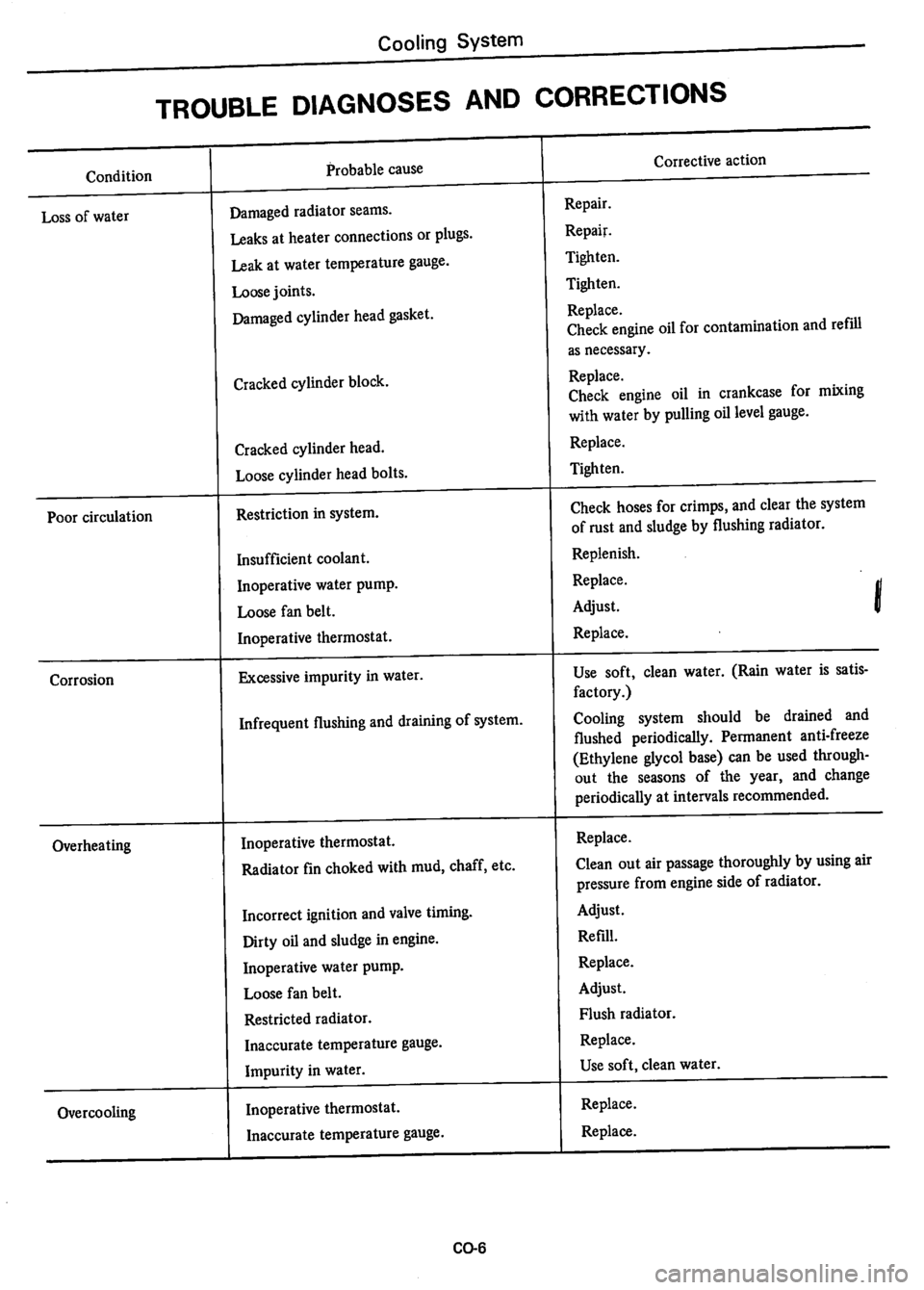 DATSUN 280Z 1977  Service Repair Manual 