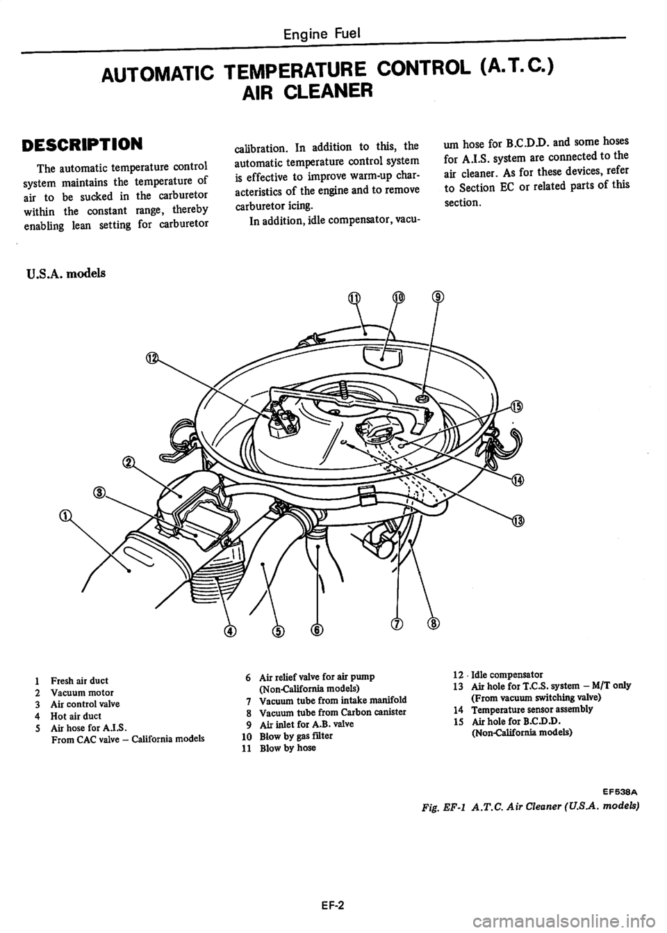 DATSUN 280Z 1977  Service Repair Manual 
