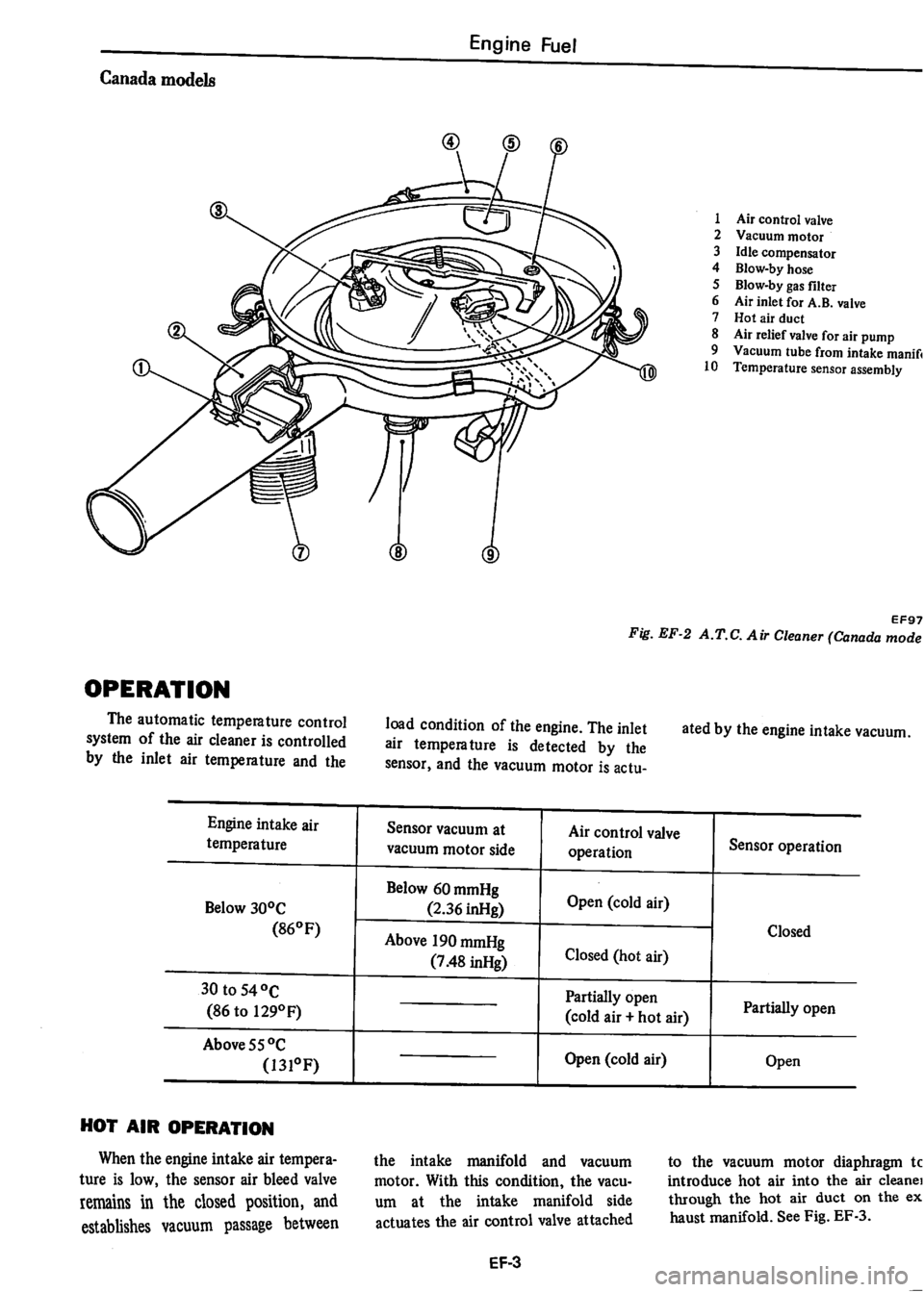 DATSUN 280Z 1977  Service Repair Manual 
