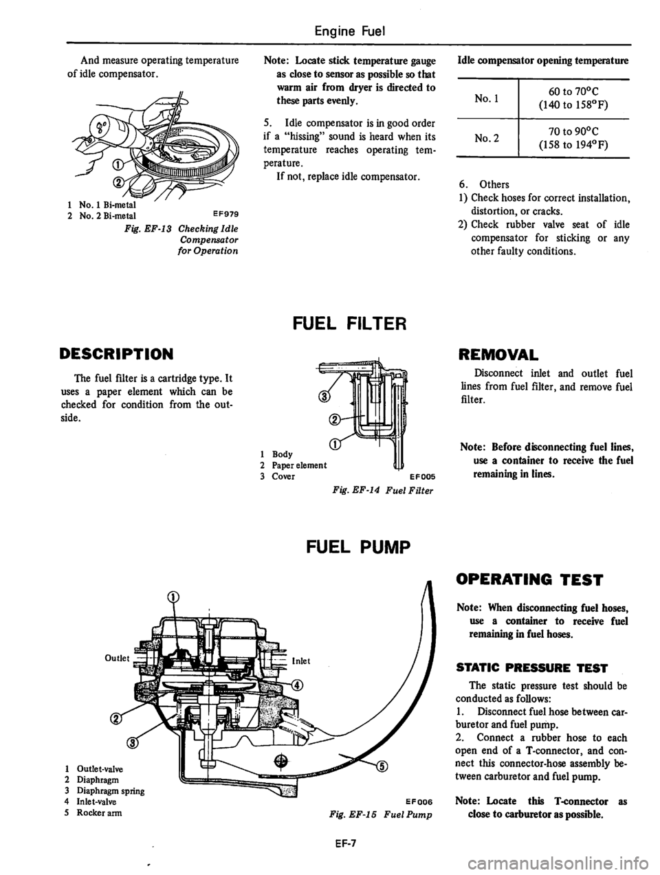 DATSUN 280Z 1977  Service Repair Manual 