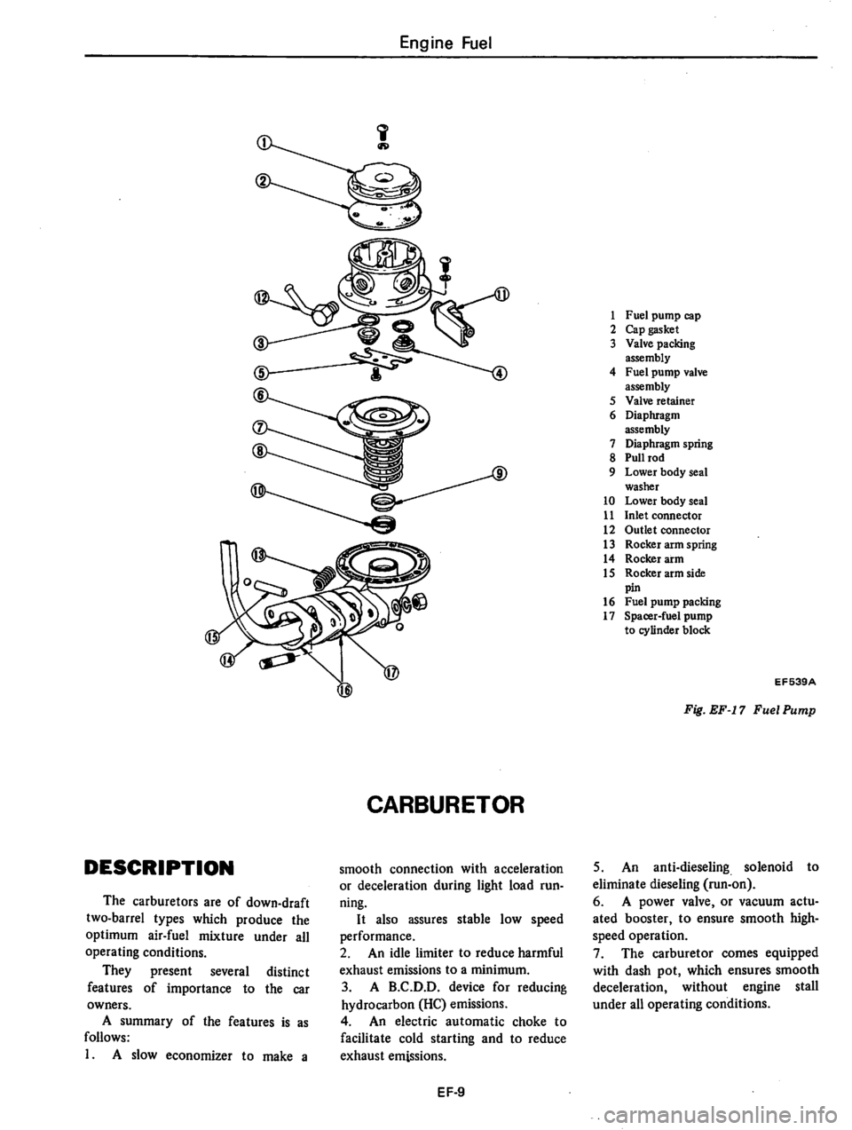 DATSUN 280Z 1977  Service Repair Manual 