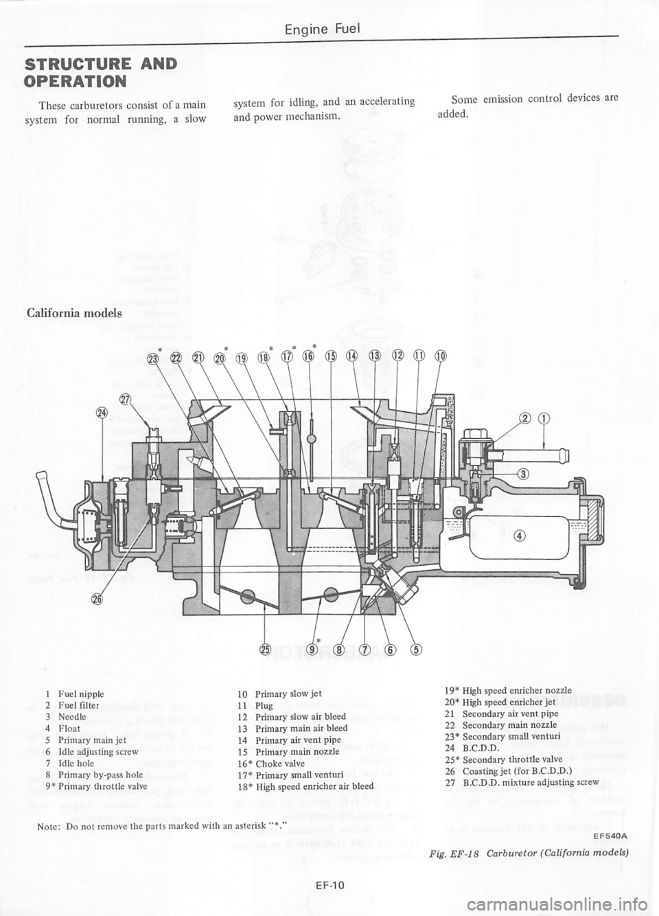 DATSUN 280Z 1977  Service Repair Manual 