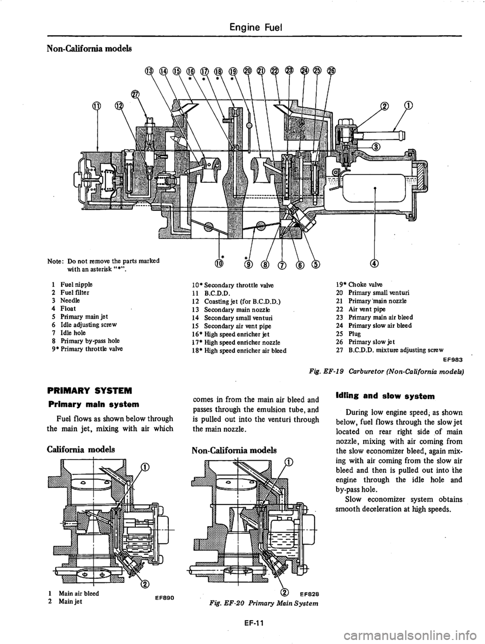 DATSUN 280Z 1977  Service Repair Manual 