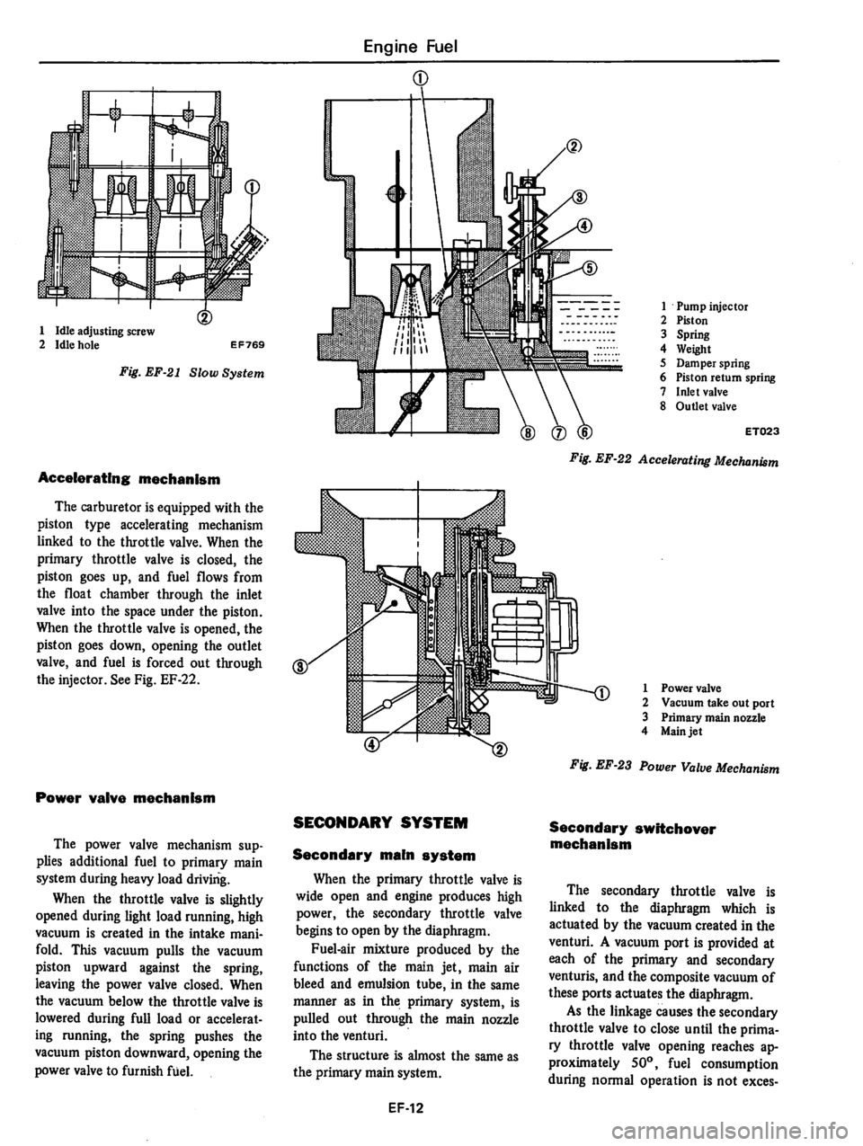 DATSUN 280Z 1977  Service Repair Manual 