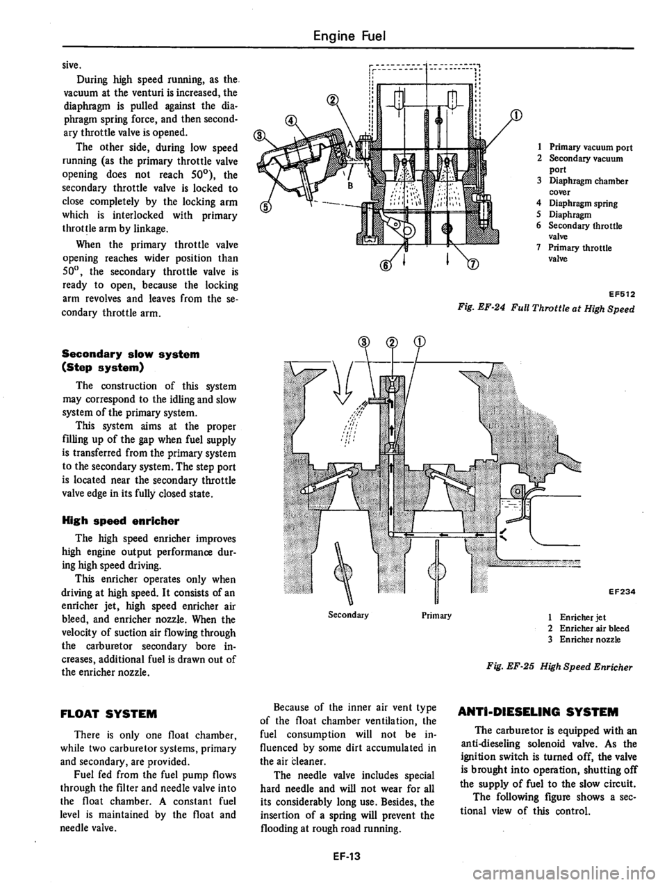 DATSUN 280Z 1977  Service Repair Manual 