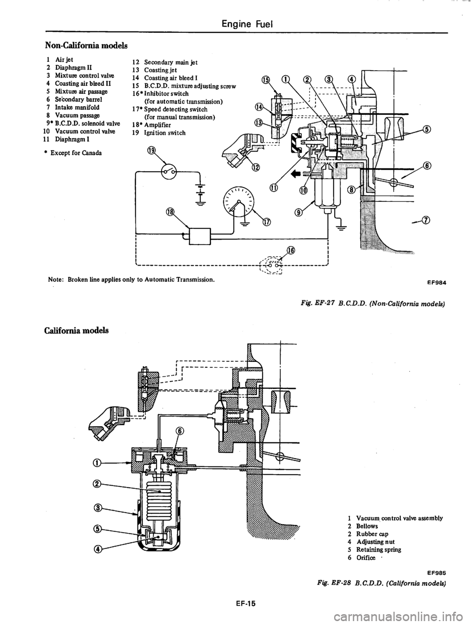 DATSUN 280Z 1977  Service Repair Manual 