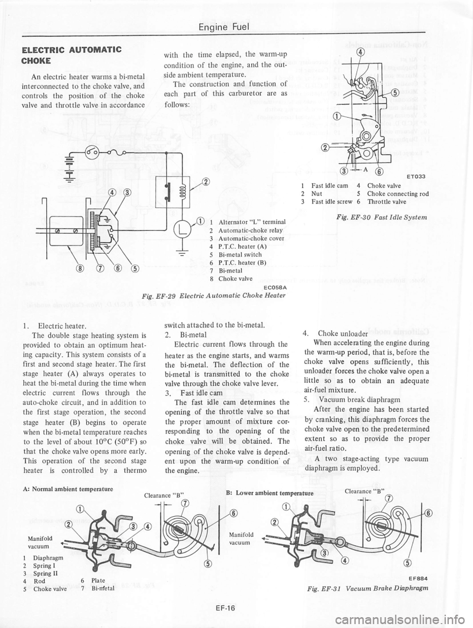 DATSUN 280Z 1977  Service Repair Manual 